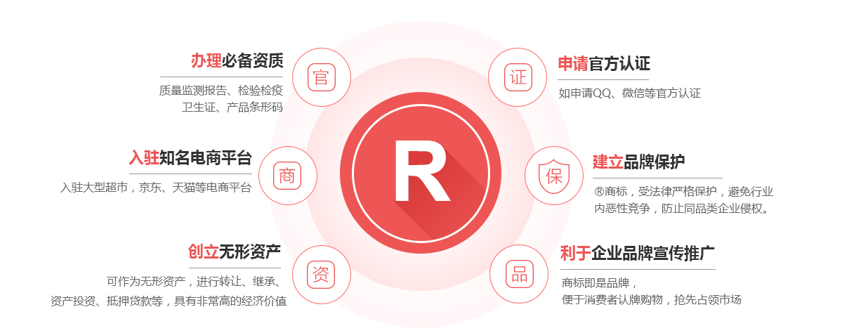 顺庆商标注册的作用